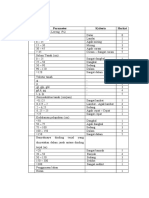 Tabel Pengharkatan Parameter Tingkat Bahaya Longsor (TBL)