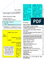 Resumo Poder Constituinte