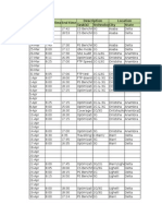 Start Timeend Time Description Location Task (S) Technologcity State