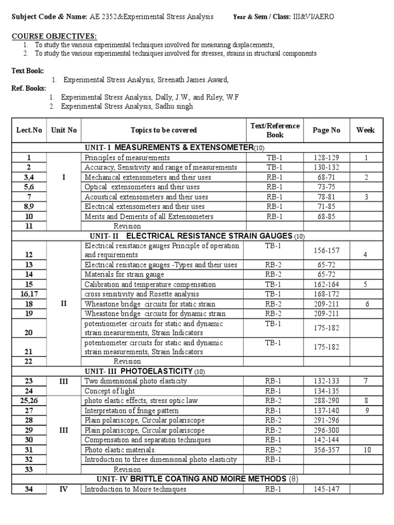 Esa New Course Plan | PDF | Nondestructive Testing | Chemical Product ...