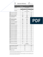 Salarios Area Geografica2015