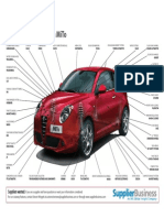 Suppliers To The New Alfa Mito: Ssu Up PP Plliieerrss W Waan Ntteed D