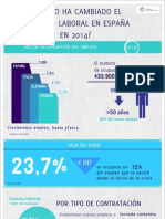 ¿Cómo ha cambiado el mercado laborar en España en 2014?