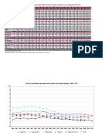 Taxa Mortalidade Tuberculose 1999 2010 Base DEZ 2013