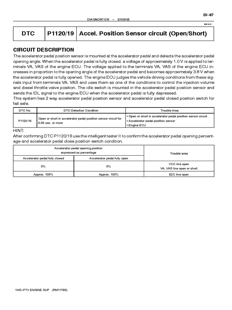 DTC P1120/19 Accel. Position Sensor Circuit (Open/Short) PDF