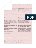 Gândirea CA Sistem de Noțiuni Și Proces de Înțelegere Și Rezolvare de Probleme