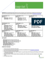 Acetaminophen Dosage Chart