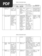 Download YOUTH AFFAIRS by Mousham G Mhaskey SN2541266 doc pdf