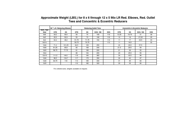 Approximate Weight (LBS.) For 8 X 6 Through 12 X 5 90o LR Red. Elbows ...