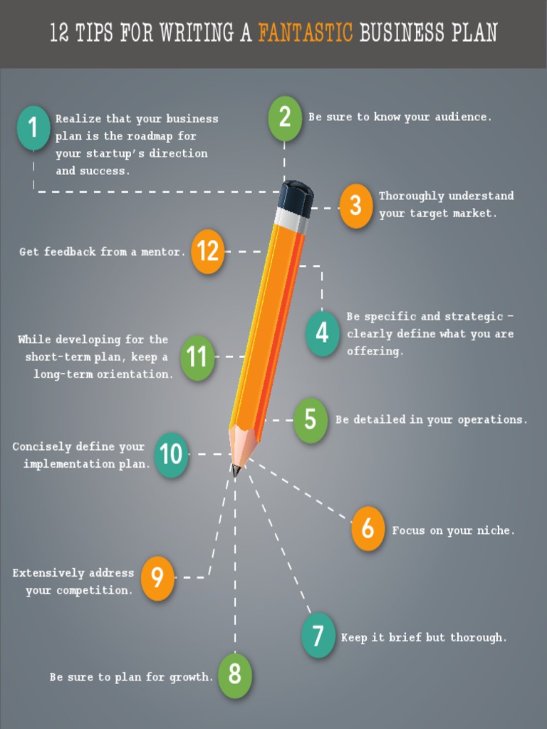 Tips On Writing A Business Plan | PDF