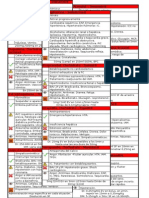 Farmacos EV-patol CV