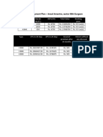 Subvention Payment Plan - Ansal Amantre, Sector 88A Gurgaon: Type Size (In SQ - FT.) BSP (/SF) Total Value Booking Amm