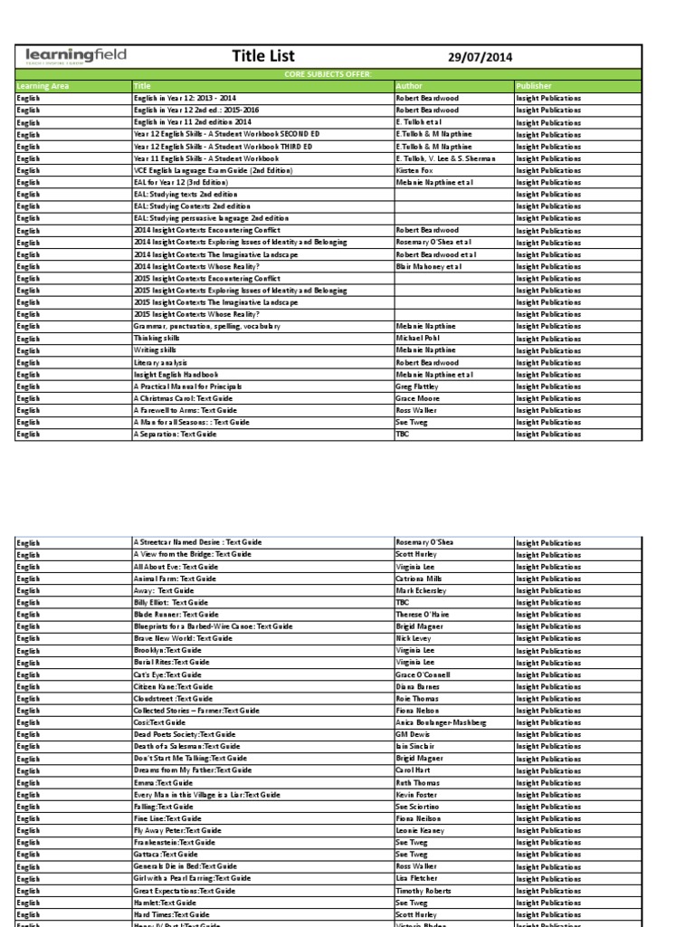 Title List: Learning Area Title Author Publisher Core Subjects Offer ...