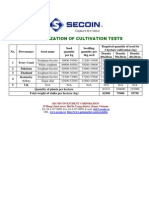 Summarization on trial cultivation of sweet sorghum