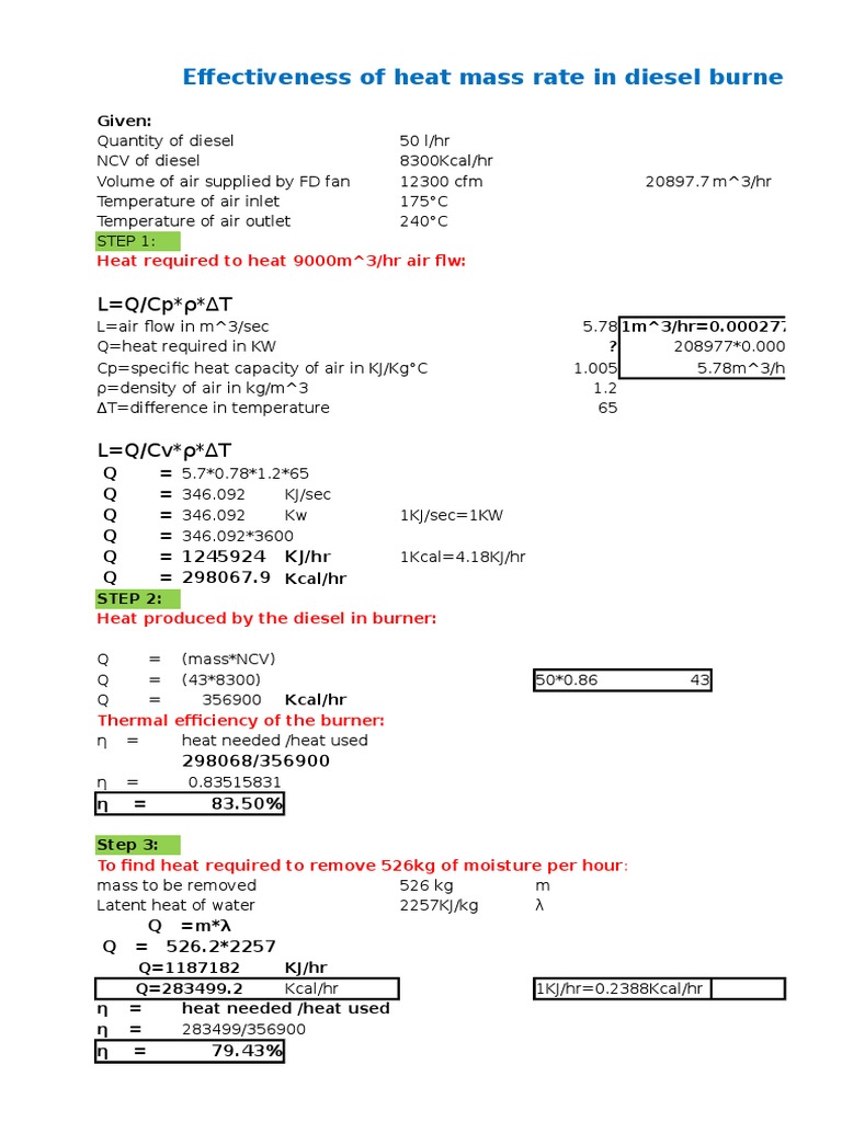 FD Fan Efficiency Calculation