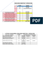 Pruebas Psicometricas Zonal 51