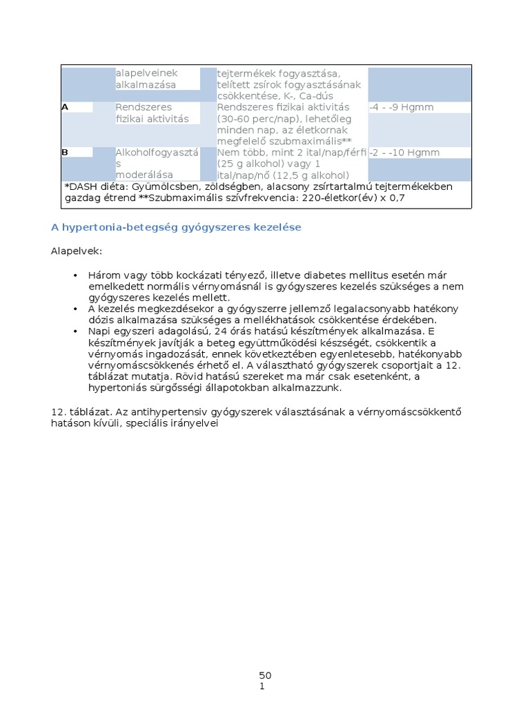 losartan hypertonia kezelési rend