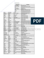 Real Estate Budget 20th March 2012 Participants List