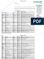 Veterinary Medical Terminology