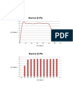 Grafik Kurva Q-PE