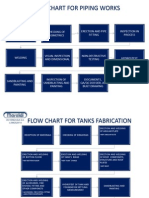 Diagrama de Elaboración Tubería y Tanques Ingles