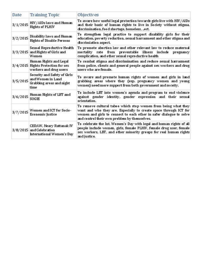 Human Rights Training for Women and Girls | PDF | Social Science