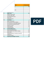 No Subject Duration (Day) I Organization Structure 0.5