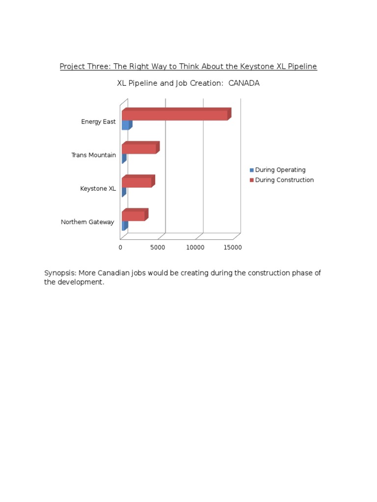 Keystone XL Pipeline Job Impact in Canada | PDF