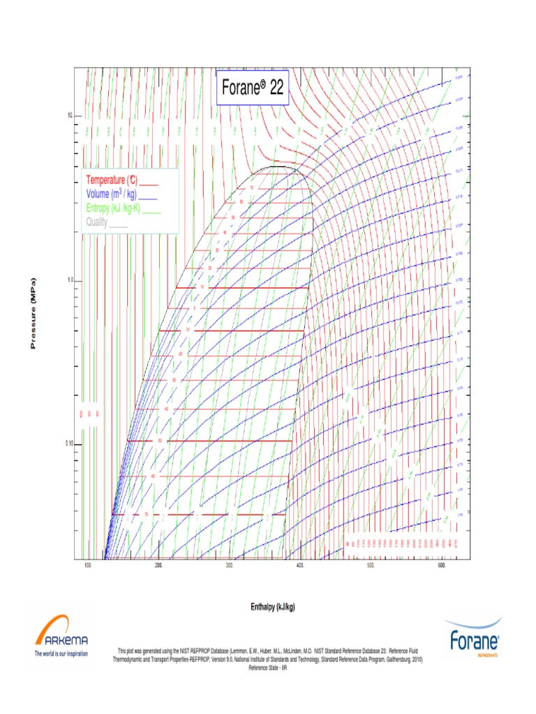 R-22 Mollier Chart | PDF | Science & Mathematics