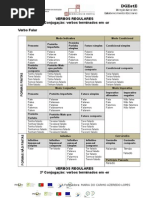 Tabelas de Verbos