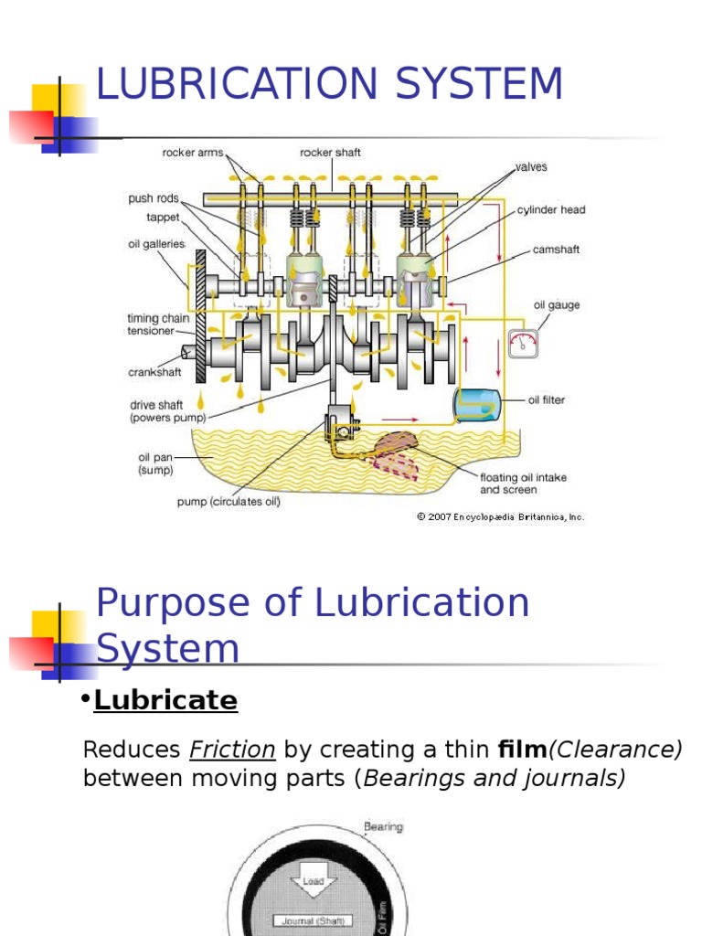 lUBRICATION SYSTEM.ppt Motor Oil Propulsion