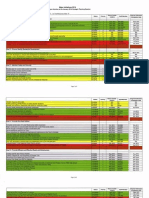 Major Initiatives 2013-2014 January 2015 Update.xlsx