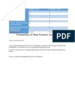 Probability of New Product Success: Total Score