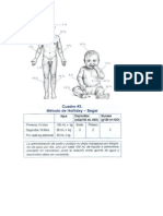 Reglas y Formulas Quemaduras