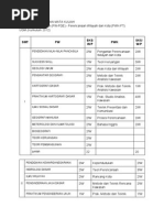 Download Tabel Perbandingan Mata Kuliah PW PWK UGM 2012 by Arif Setya SN254234524 doc pdf