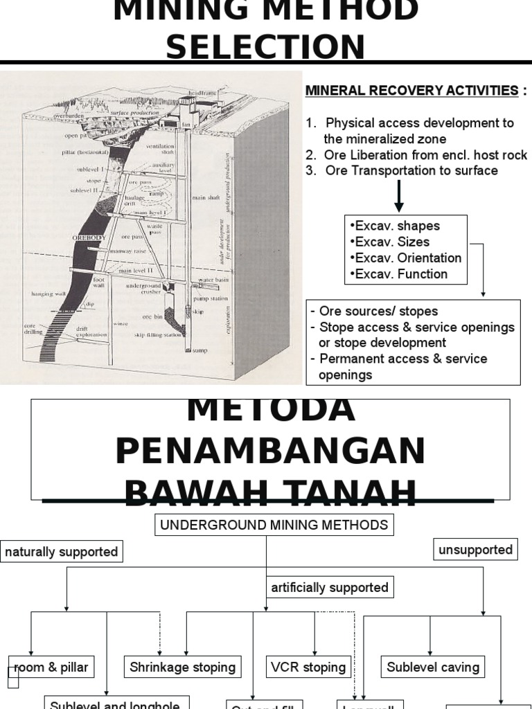 UNDERGROUND MINING METHODS | PDF