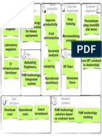 businessmodelcanvas -HEIMS