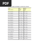 Standard Height and Weight For Indian Men & Women