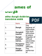 32 Names of Durga
