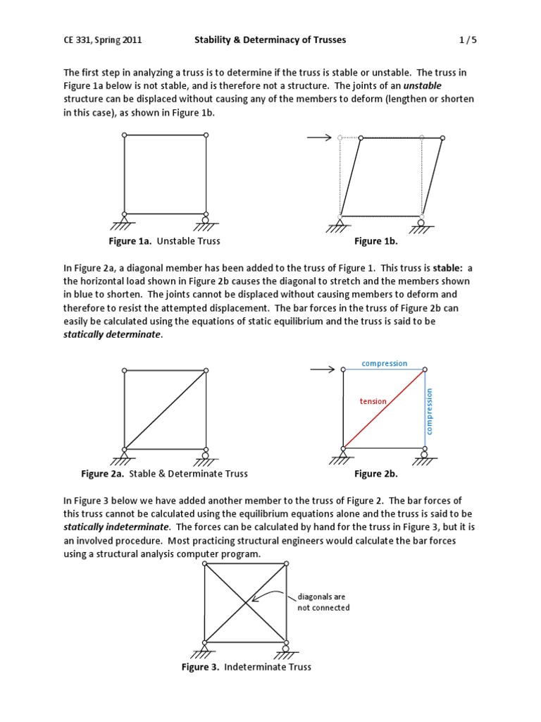 Truss Stability and Determinacy Analysis | PDF | Truss | Mechanics
