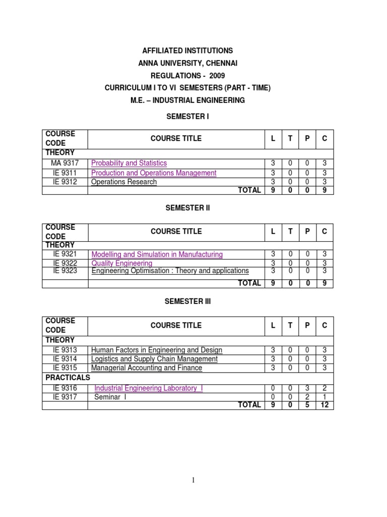 Industrial Engineering Syllabus Lean Manufacturing Supply Chain Management Prueba gratuita