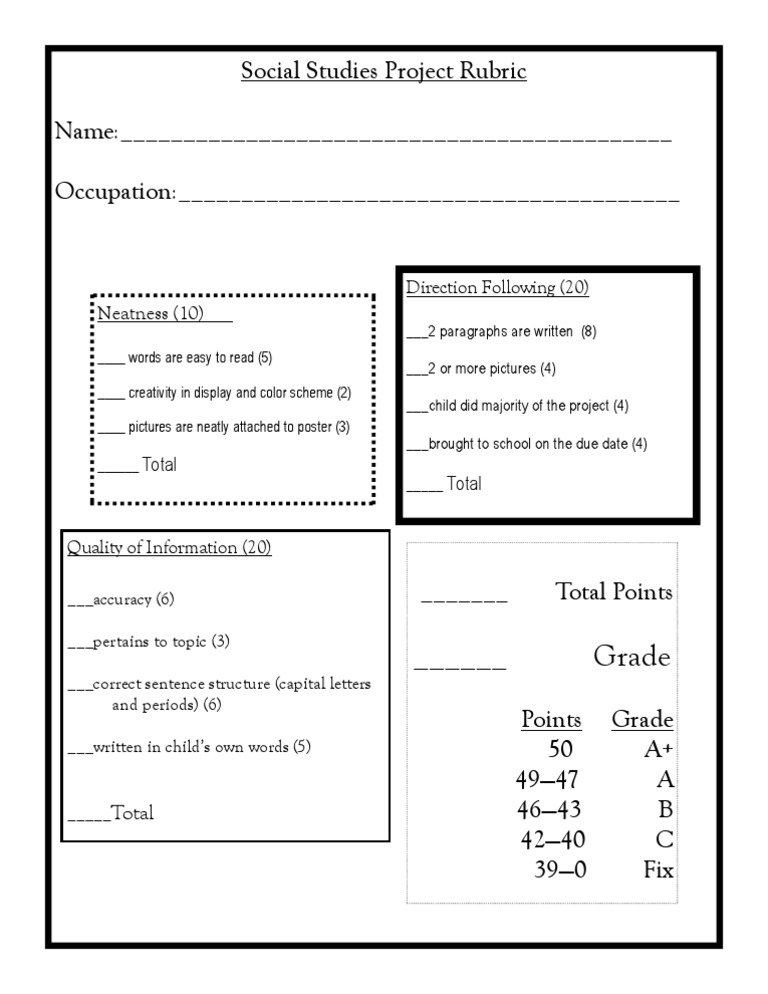 Social Studies Project Rubric PDF