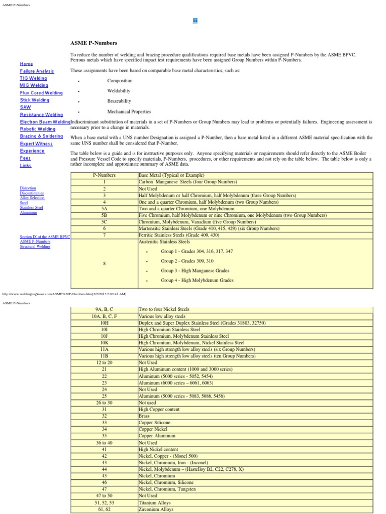 ASME P Numbers Steel Welding