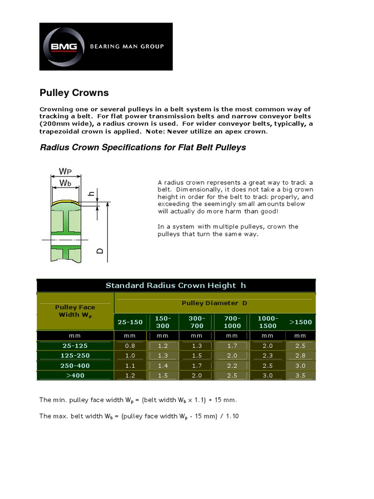 Crowned Pulley Design Specifications | PDF