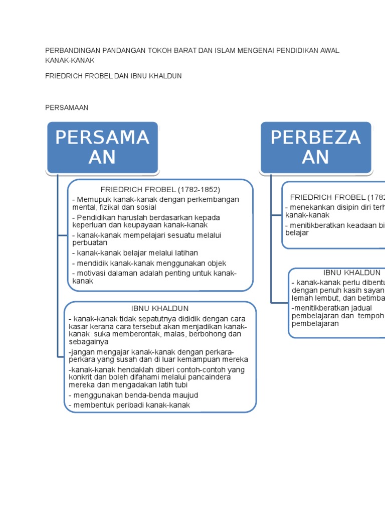 Perbandingan Pandangan Tokoh Barat Dan Islam Mengenai Pendidikan Awal Kanak Pdf