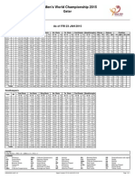 24th Men's World Championship 2015: Overall Team Statistics