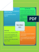 Mapa Conceptual TICS 1