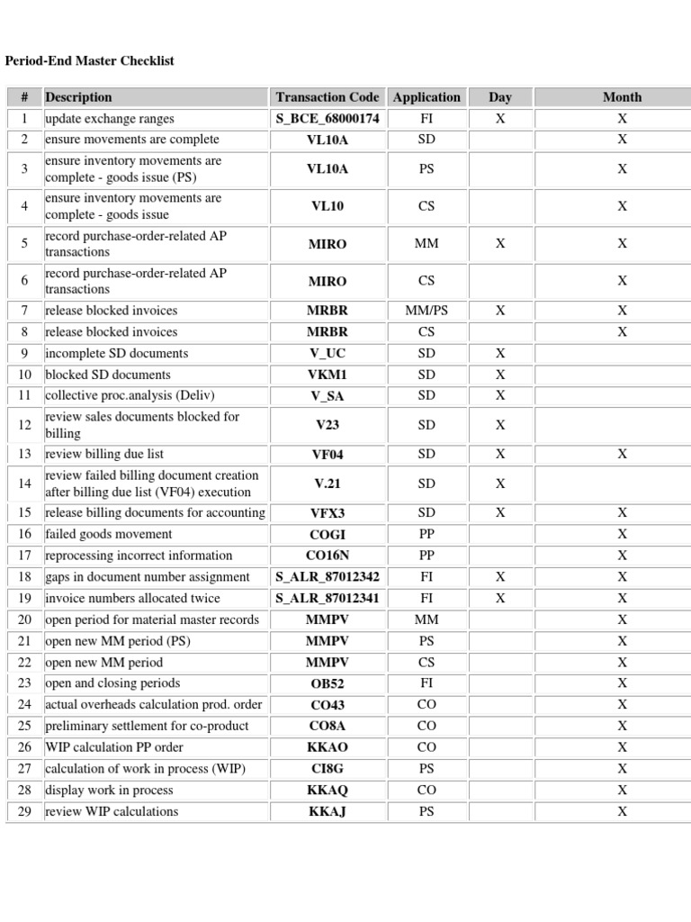 Period End Checklist PDF Depreciation Invoice