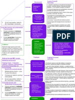 Work Based Mobile Learning Module