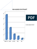 Ce Produs Cumparati Mai Frecvent